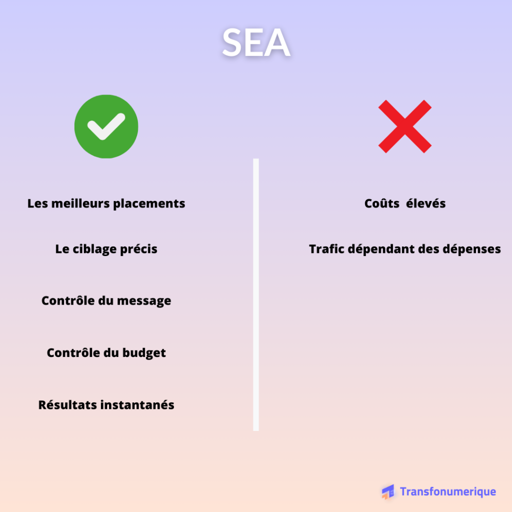 Comparatif SEA