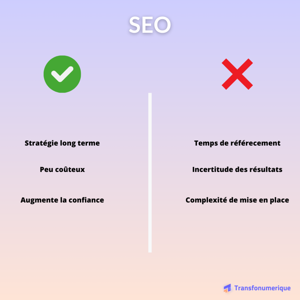 Comparatif SEO