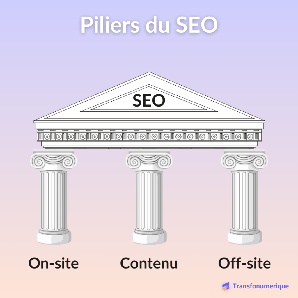 Piliers du SEO