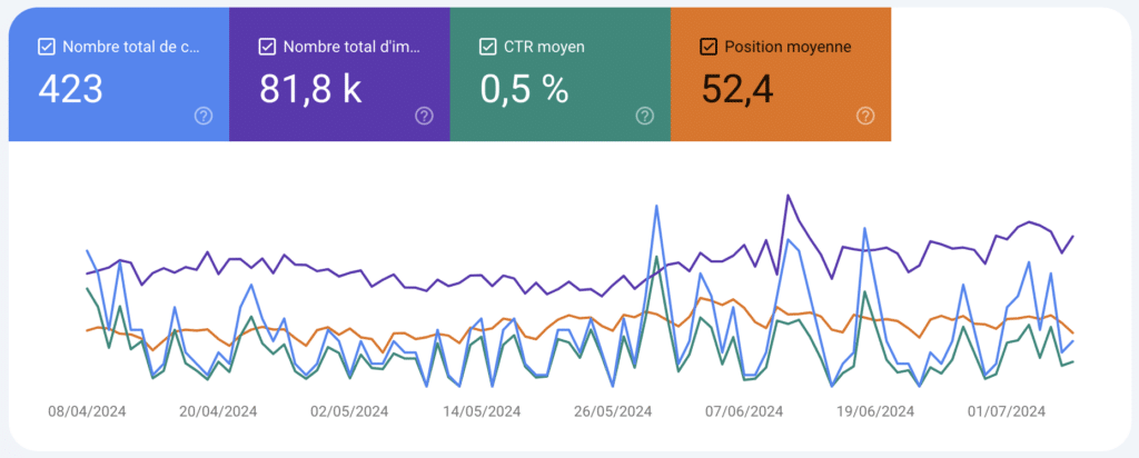 kpi seo search console