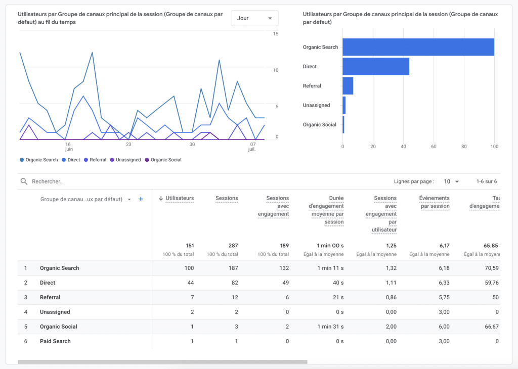 kpi seo taux de conversion seo