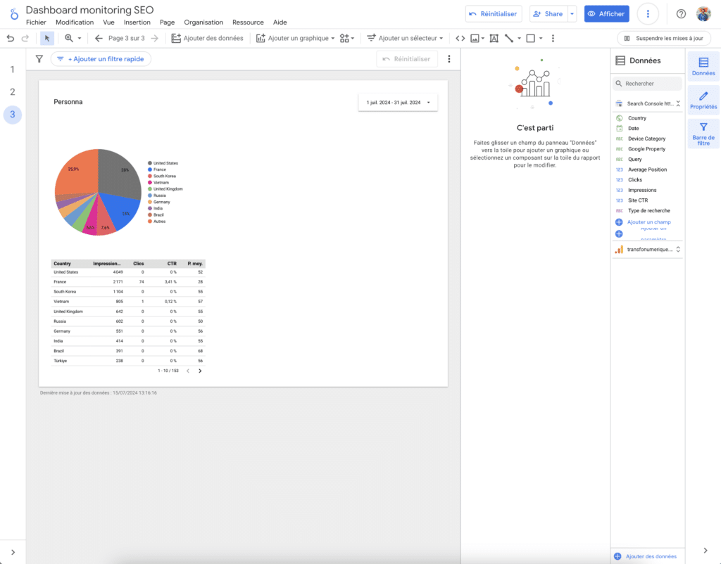 dashboard seo - ajouter tableau pays