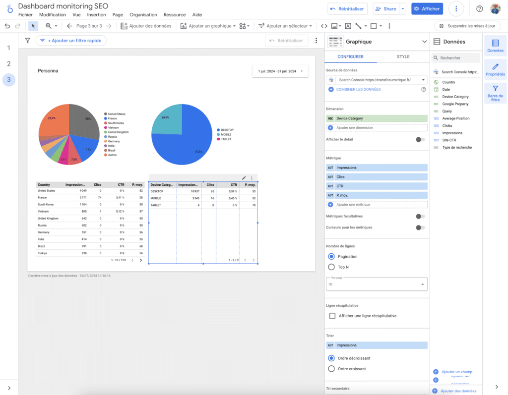 dashboard seo - dupliquer pour device