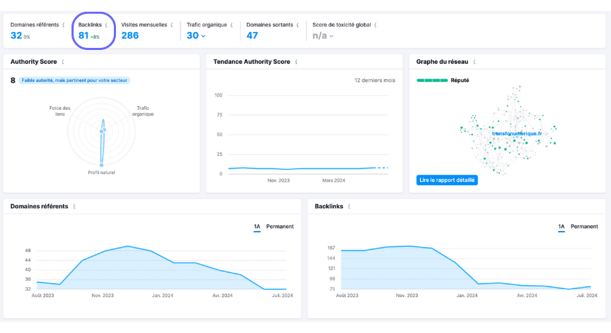 kpi seo nombre de backlink