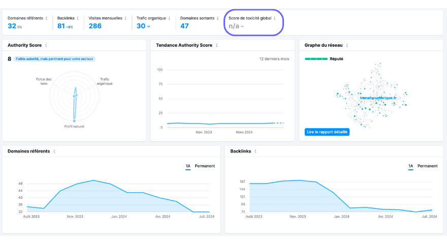 kpi seo qualité de backlink