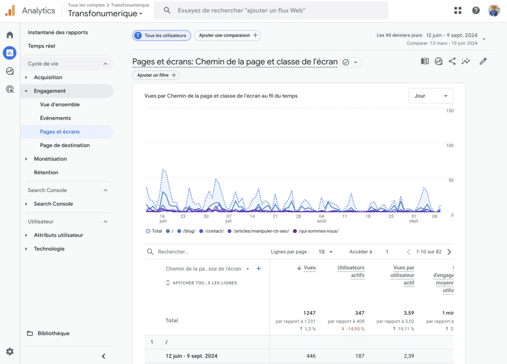 page SEO à optimisé Google Analytics 4