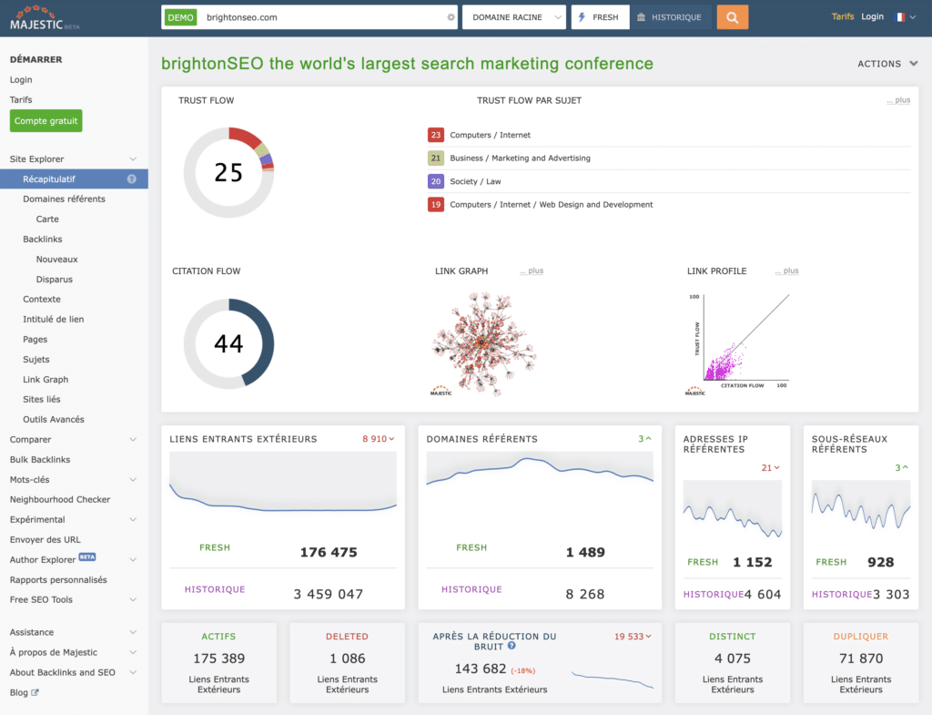 Outil d'analyse des backlinks - majestic exemple site